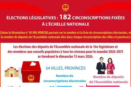 Élections législatives : 182 circonscriptions fixées à l’échelle nationale