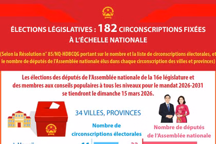 Élections législatives : 182 circonscriptions fixées à l’échelle nationale