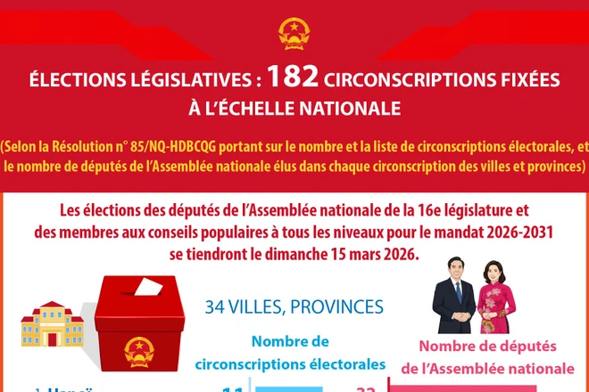 Élections législatives : 182 circonscriptions fixées à l’échelle nationale