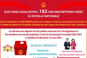 Élections législatives : 182 circonscriptions fixées à l’échelle nationale